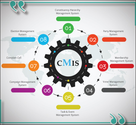 CMIS