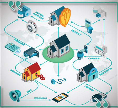 FACILITIES & SECURITY